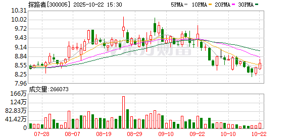 尚融 探路者：公司持续推动户外业务向“专业化”“科技化”“时尚化”升级